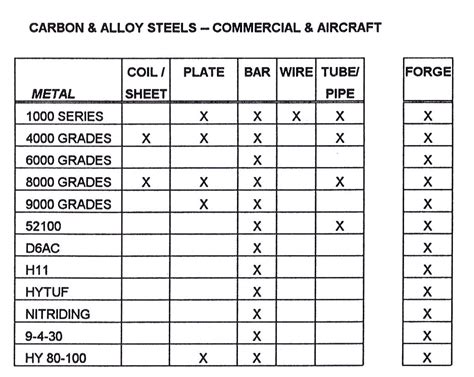 carbon steel sheet metal grades